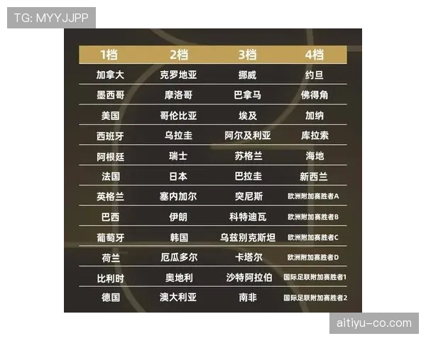 2026世界杯48队12小组赛制如何规定小组前两名和小组第三如何晋级