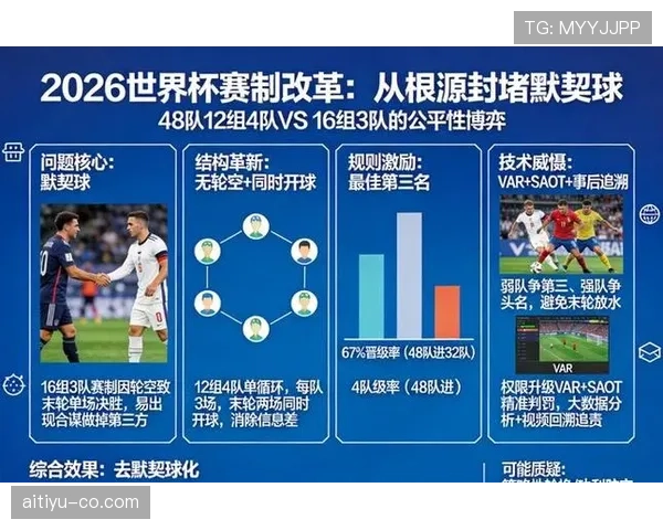 2026世界杯小组赛为什么最佳第三规则很重要 2026世界杯小组赛为什么最佳第三规则很重要