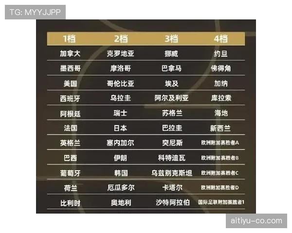 约旦队2026世界杯阵容预测 归化球员能否助黑马突围