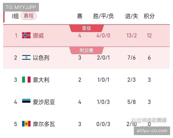 挪威世界杯终极预测报告 挪威世界杯终极预测报告